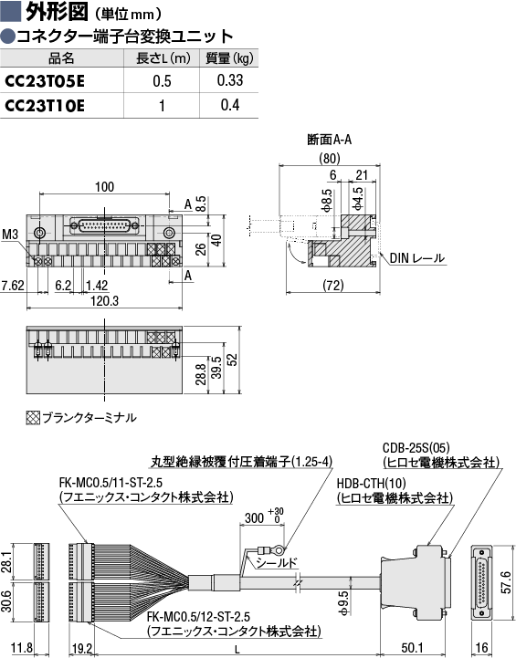 コネクタ－端子台変換ユニット